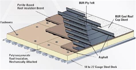 Image result for What Is a Membrane Roof