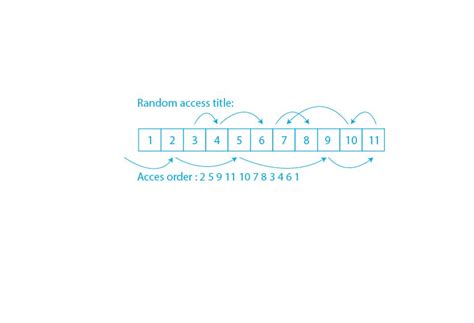 Random Access File in C Programming に対する画像結果
