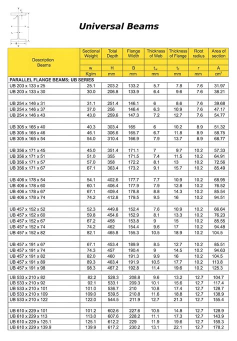 Image result for Rectangular Beam Sizes