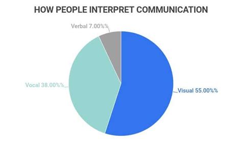 Toradh íomhá ar Network Stats Android-App
