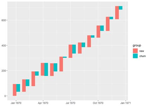 Image result for Ggplot Segment Chart