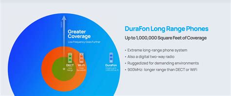 Image result for DuraFon 1X