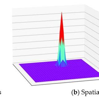 Image result for Geocoding Map Score