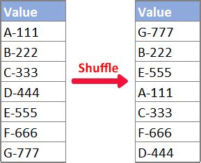 Image result for Randomize Excel List