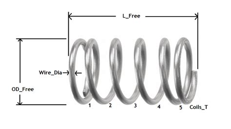 Image result for Spring Compression Graph