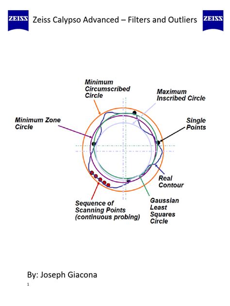 Image result for Zeiss Gaussin Filters