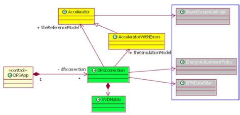 Image result for Basic Class Diagram