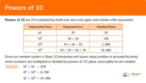 Image result for Non Example Expressionpower 10 Chart Example Problems