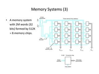 Image result for 1Byte Persistent Storage Chip Schematic