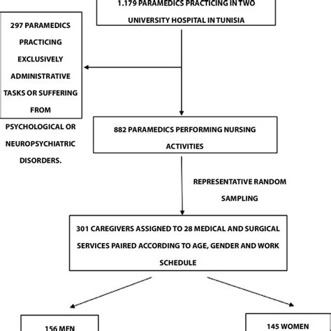 Afbeeldingsresultaten voor Over Sampling Flowchart