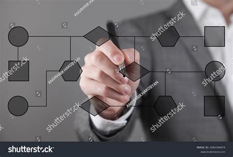 Hand Drawing a Control Flow Graph に対する画像結果