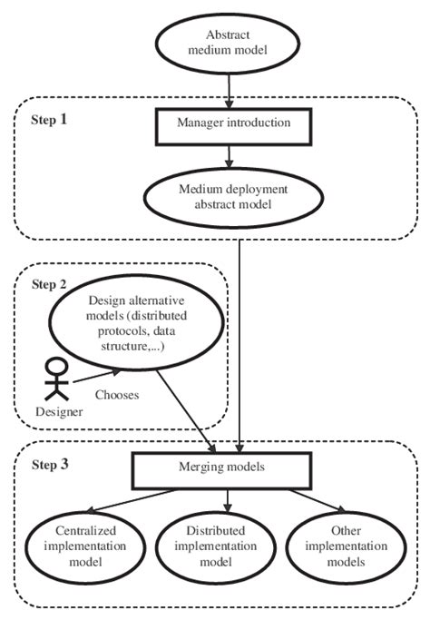 Image result for Graph Representation of Design Alternatives