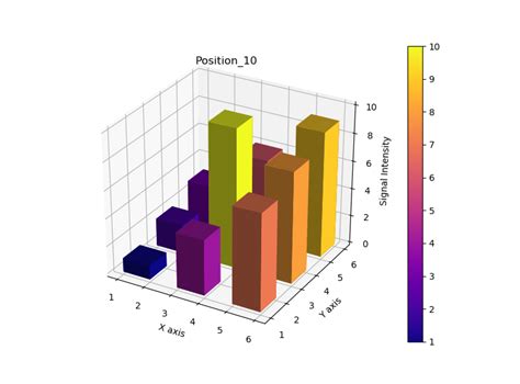 Image result for Density Color 3D Bar Chart Python