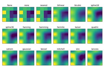 Image result for Imshow DF Matplolib Python