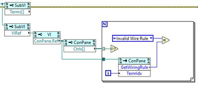 Toradh íomhá ar LabVIEW subVI Input/Output