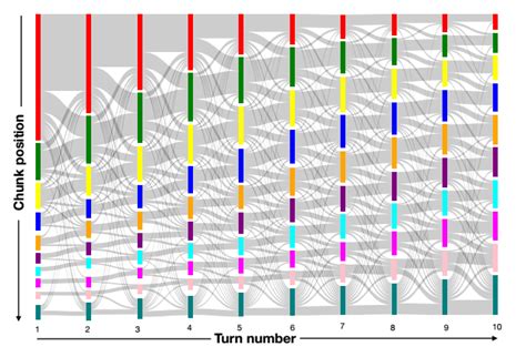 Image result for Matplotlib Arrow with Text