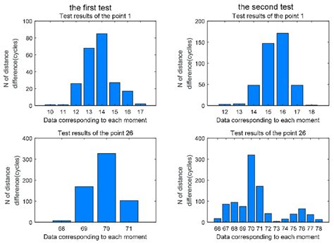 Statistical Distribution Map に対する画像結果