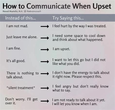 Afbeeldingsresultaten voor Interprocess Communication Cheat Sheet