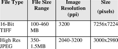Image result for Digital File Size Chart