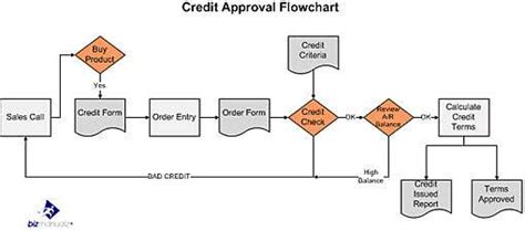 Internal Control Flow Chart に対する画像結果