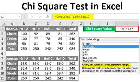 Image result for Chi-Square Test Multiple Comparisons Excel