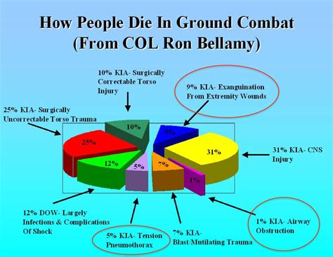 Toradh íomhá ar March Algorithm TCCC