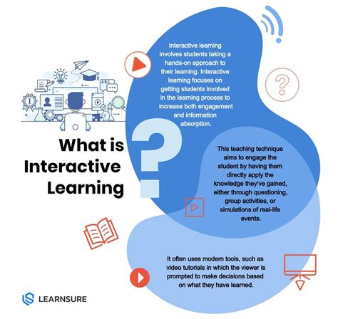 Image result for Interactive Learning Systems