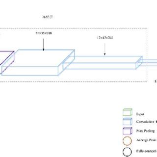 Image result for Flowchart for Methodology of Inception V3 Model for PCB Defect Detection