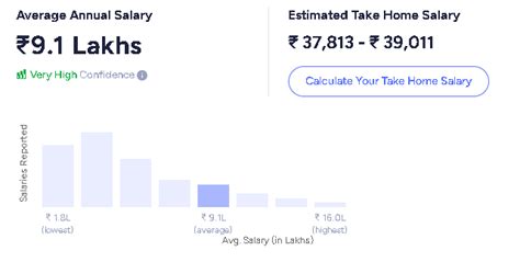 Career Path in Java に対する画像結果