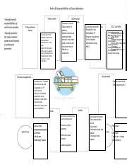 Image result for Code Blue Role Map