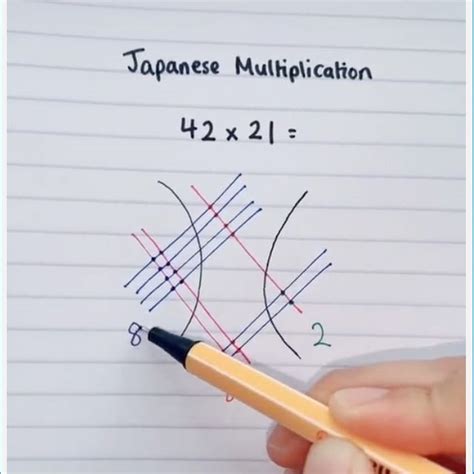Image result for Japanese Method of Multiplication