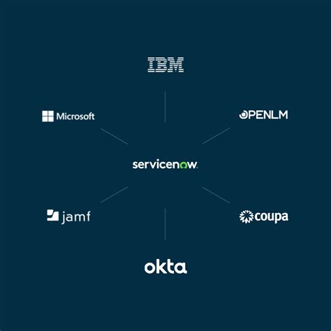 Image result for Software Asset Management License Entitlement Form for ServiceNow Sample
