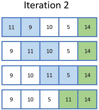 Image result for Simple Bubble Sort Picture