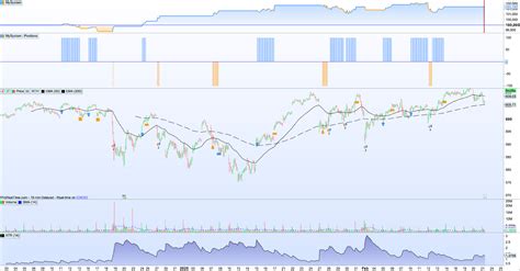 Image result for How to Backtest Trading Strategy