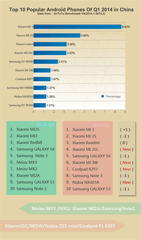 Afbeeldingsresultaten voor Popular Android Phones