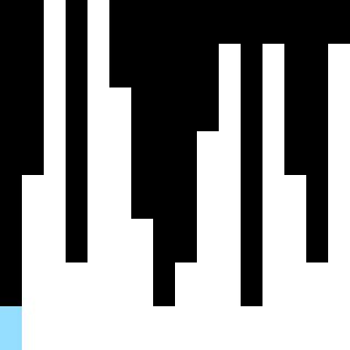 Image result for Sort Key for Downloading Image