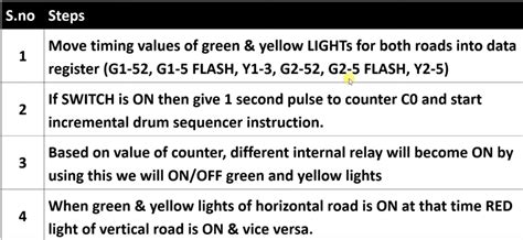 plc Traffic Light Program に対する画像結果