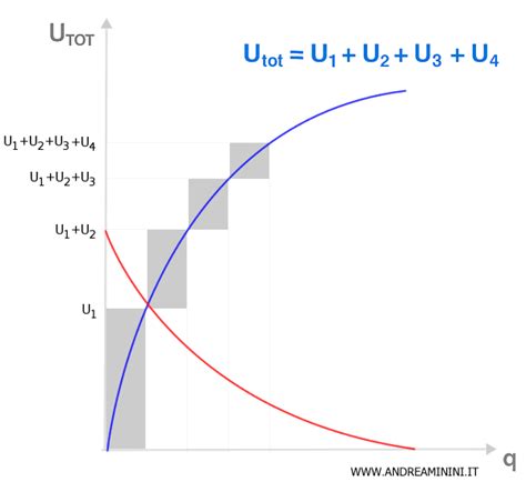 Consumer Utility Function に対する画像結果