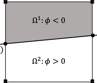 Image result for Geometry 2 Interface