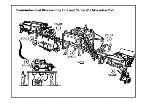 Image result for Recycling Machine Design