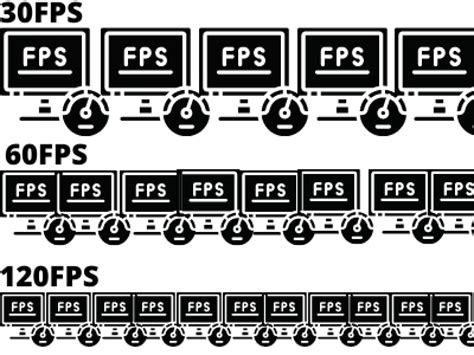 Image result for Video Frame Rate