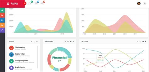 Image result for Creating a Dashboard Chart in HTML