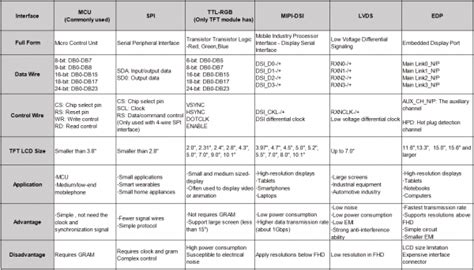 Four Types of Interfaces for Personal Computer に対する画像結果