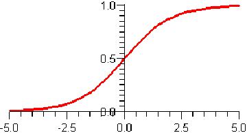 Standard Logistic Distribution എന്നതിനുള്ള ഇമേജ് ഫലം