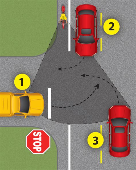 תוצאת תמונה עבור In JavaScript How Do You Say Turn Left