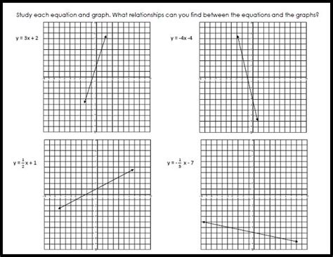 Image result for Graph with Slope Middle School Math