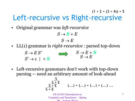 Image result for Left Recursive