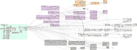 Image result for Dynamo Script Library Civil Free