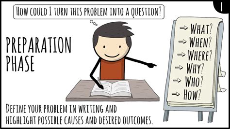 Image result for How to Help Solve the Problem