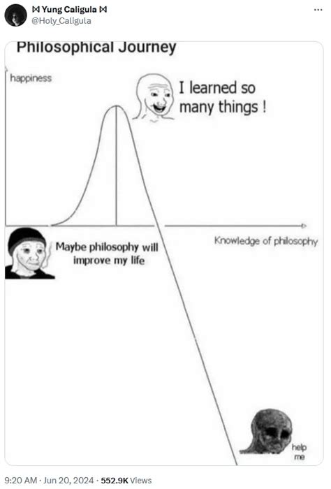 Image result for Bell Curve Graph Meme About Math Class